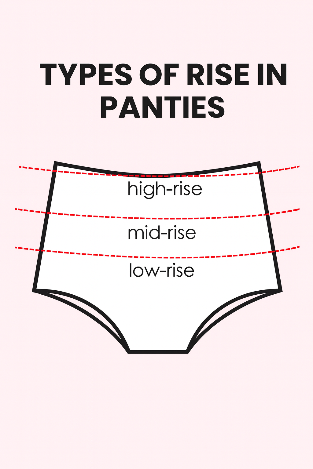 Understanding Panty Rise: Low-Rise, Mid-Rise & High-Rise